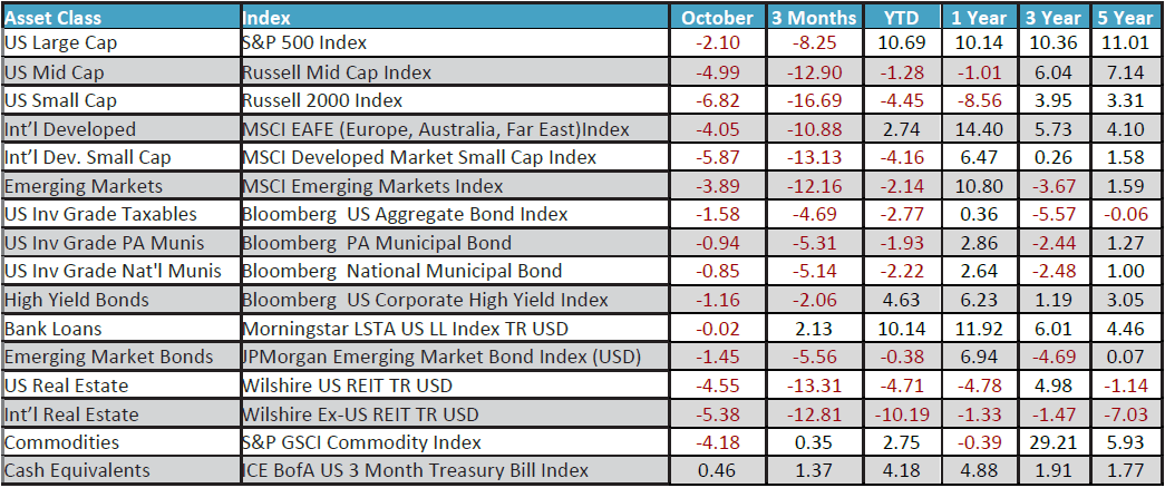 October 2023 Monthly Review Image