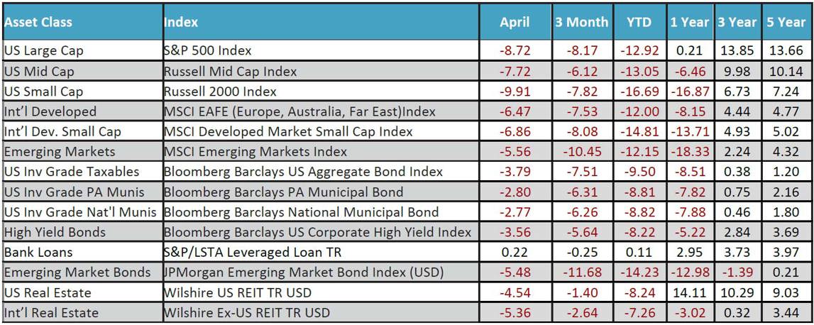 April 2022 Monthly Review Image