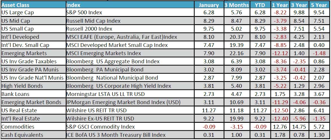 January 2023 Monthly Review Image
