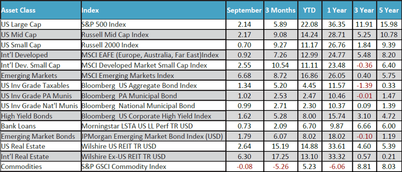 September 2024 Monthly Review Image