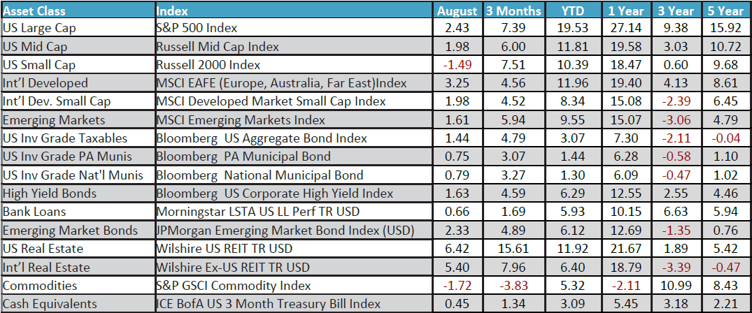 August 2024 Monthly Review Image