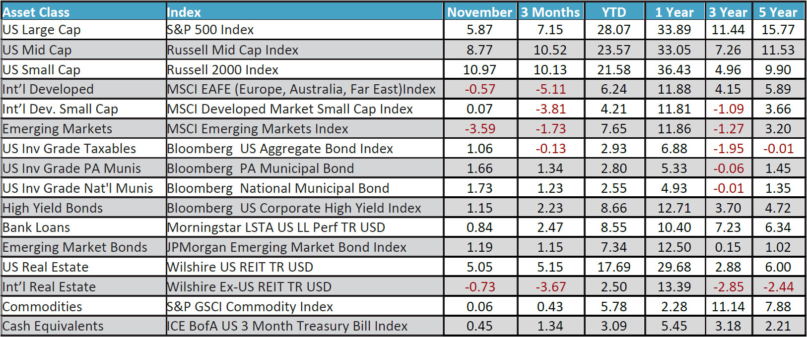 November 2024 Monthly Review Image